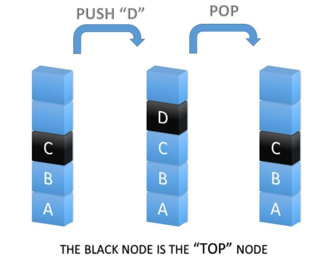 stack_vizualization