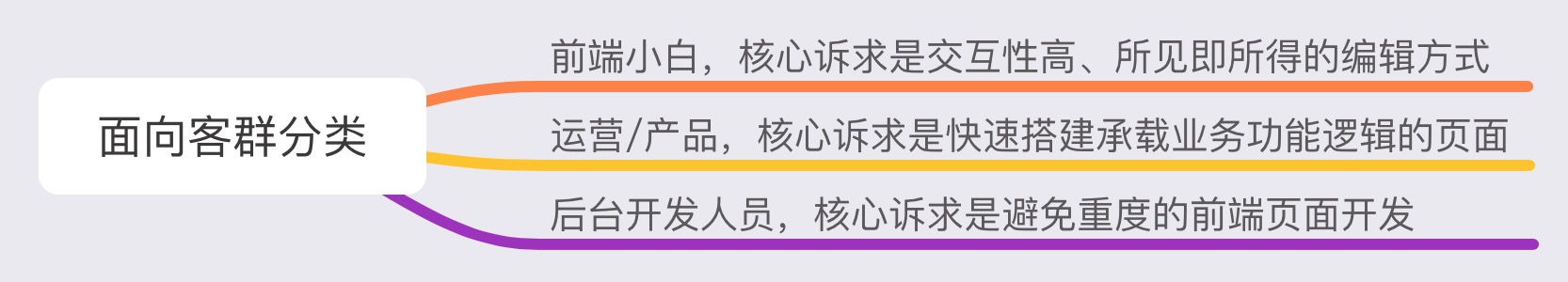 custom_category