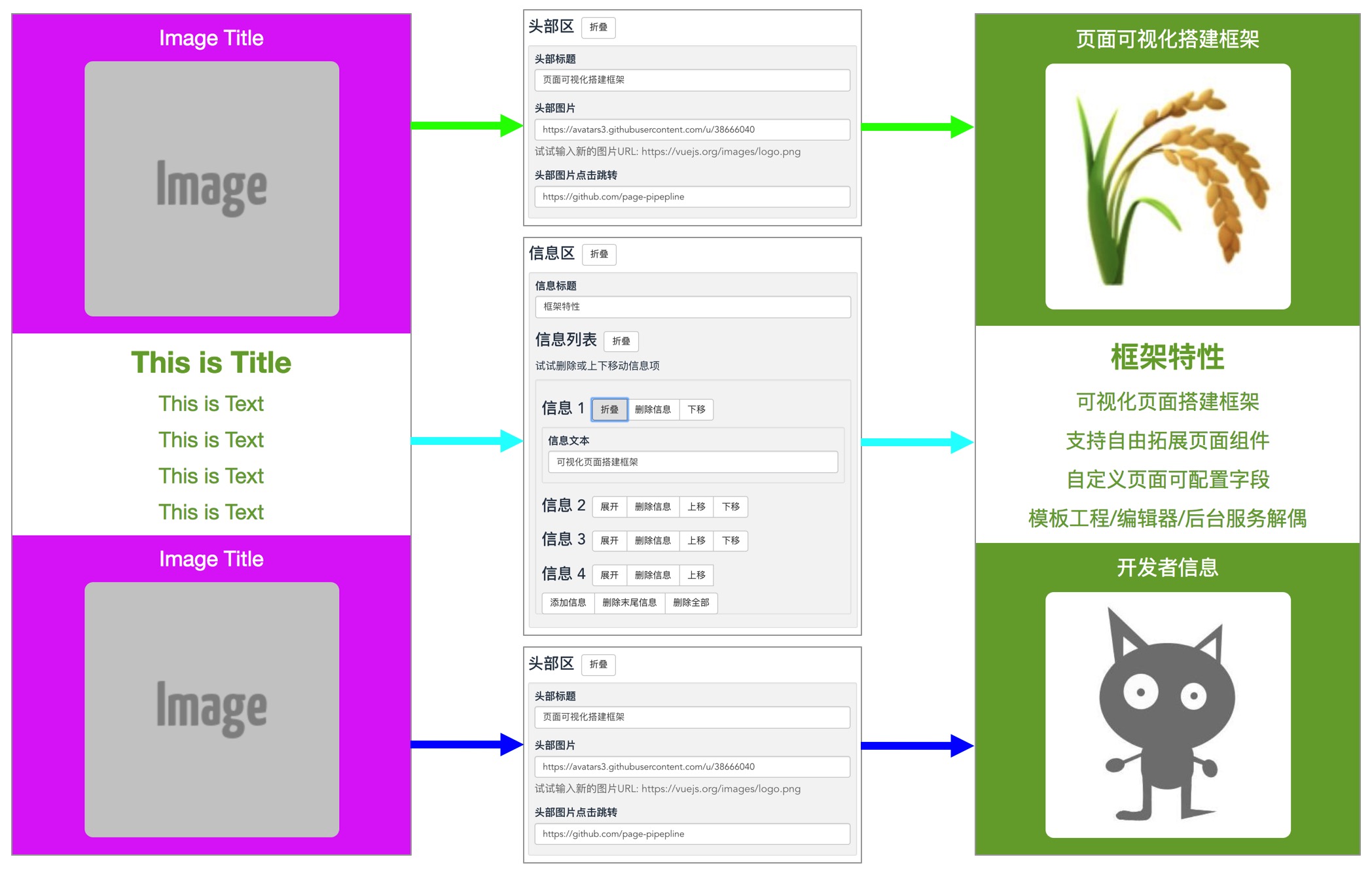 visual_edit