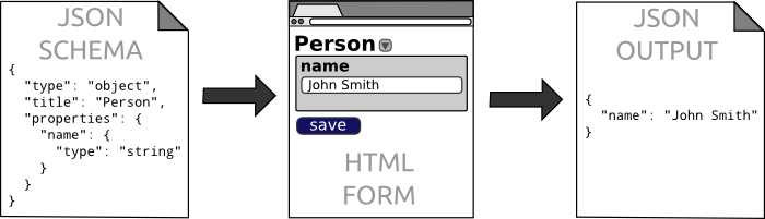 json_editor_demo
