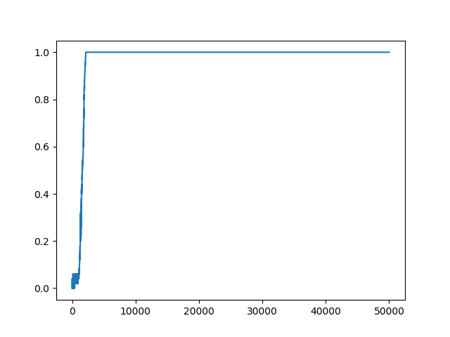 50000