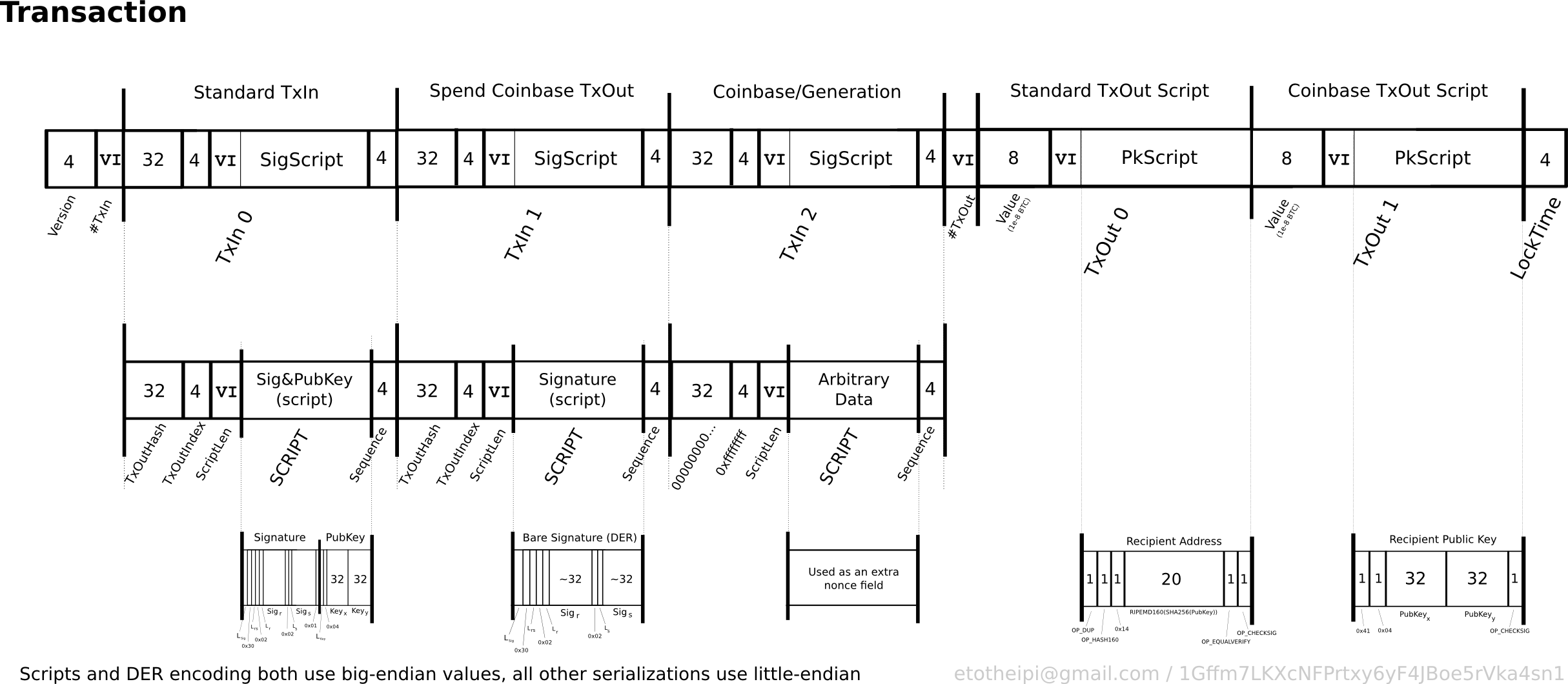 txbinarymap