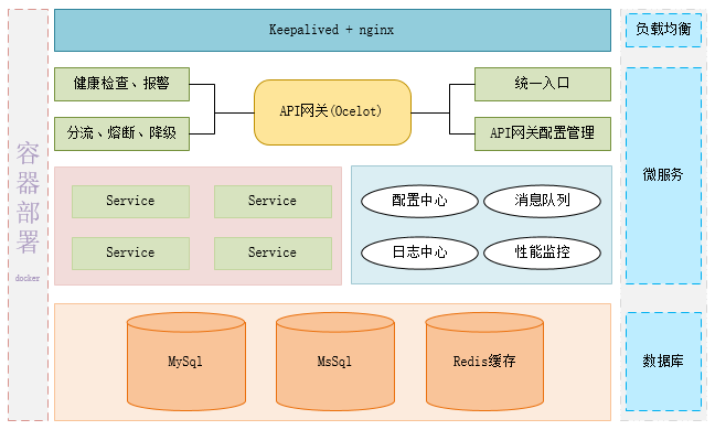 mic-service-arc