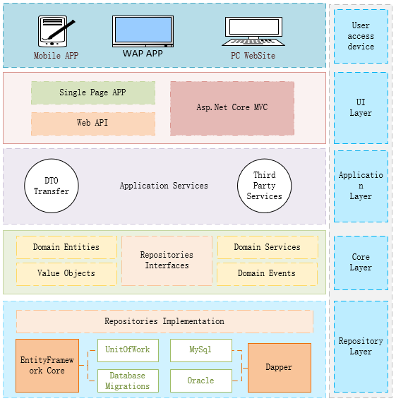 app-arc