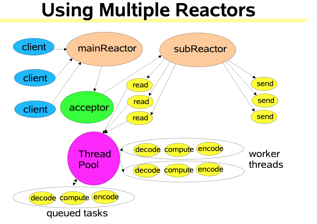 multi_reactor_thread_pool