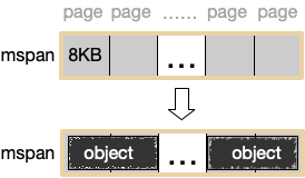 page mspan