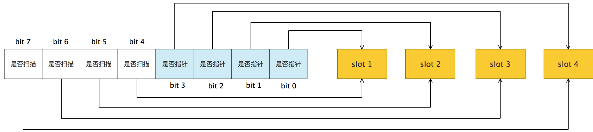 bitmap arena