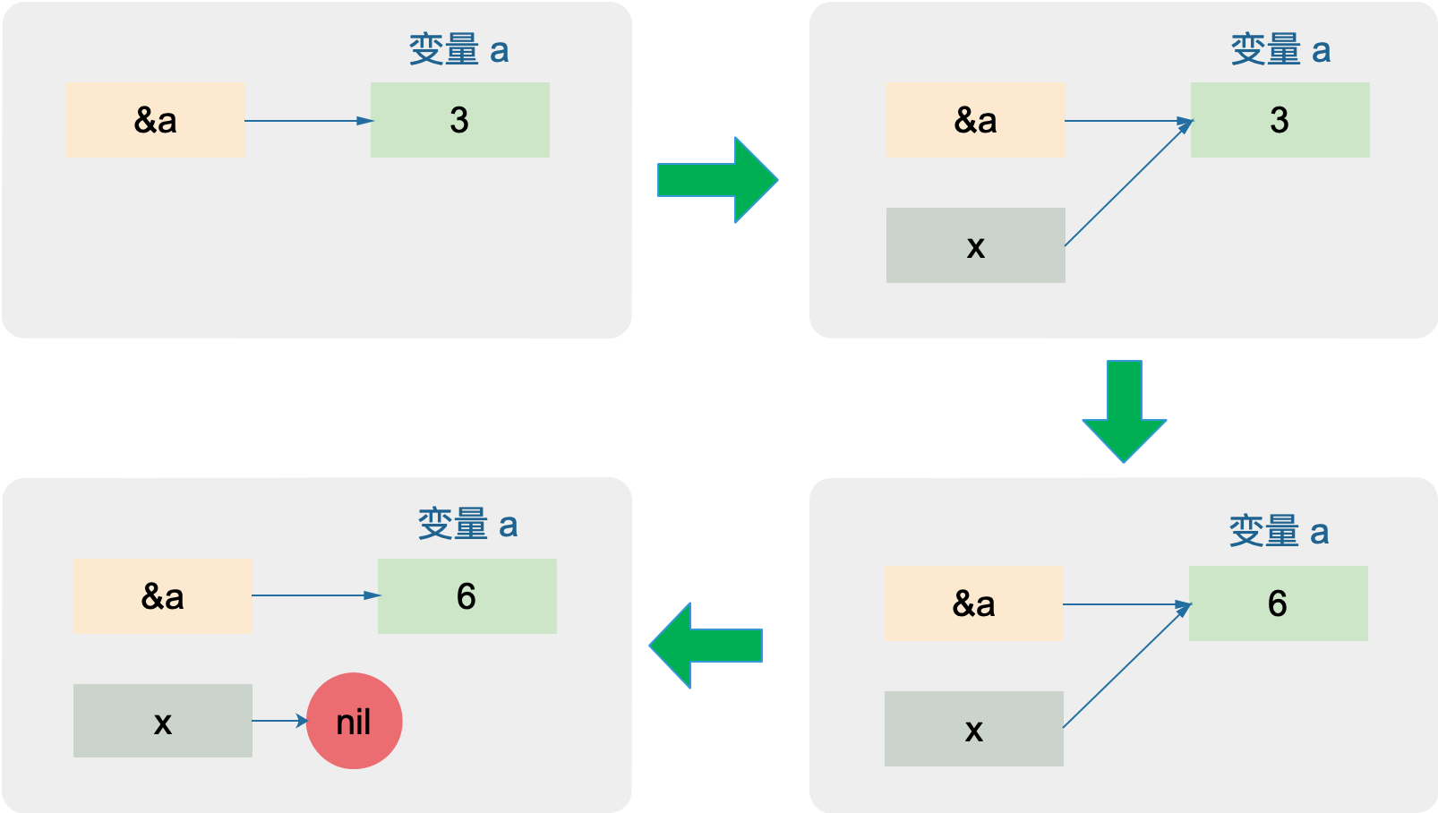pointer copy