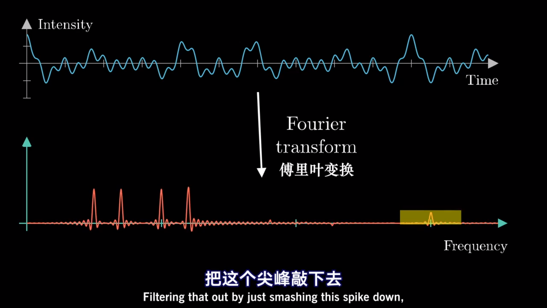 图片源自https://www.bilibili.com/video/BV1pW411J7s8