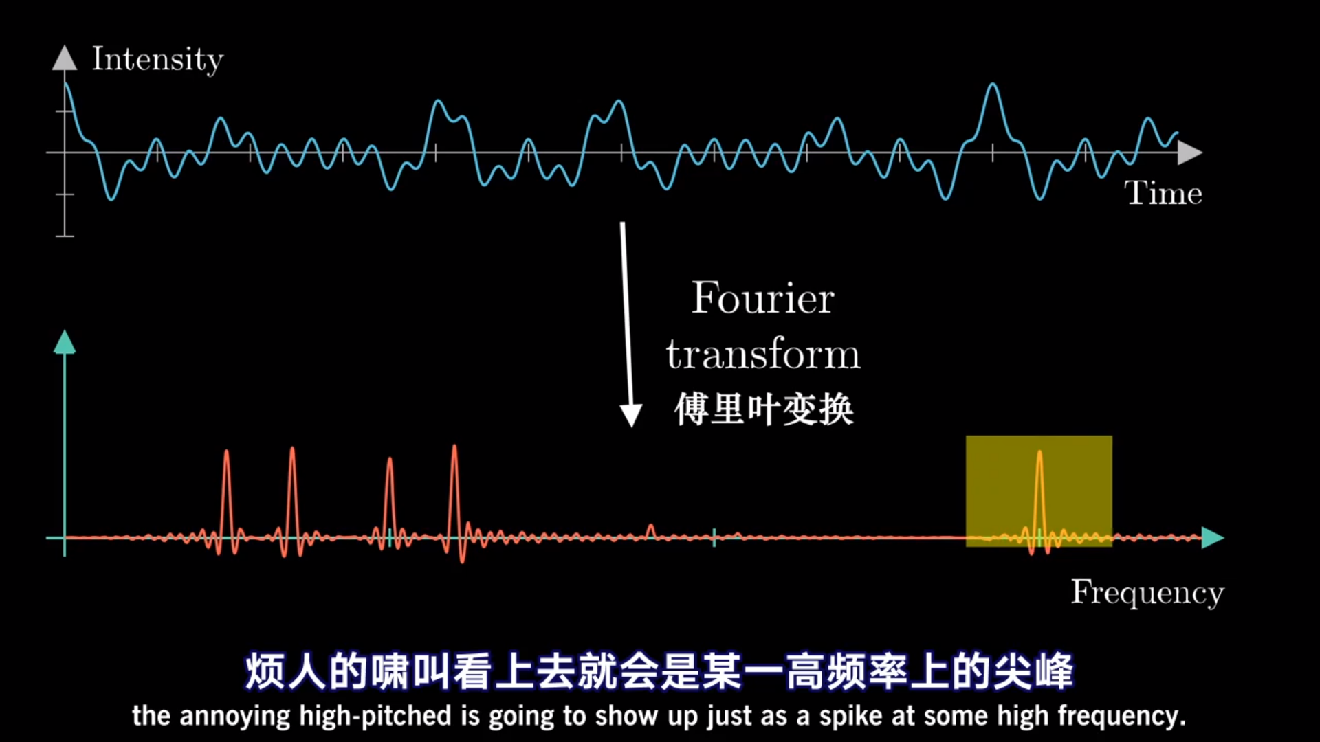 图片源自https://www.bilibili.com/video/BV1pW411J7s8