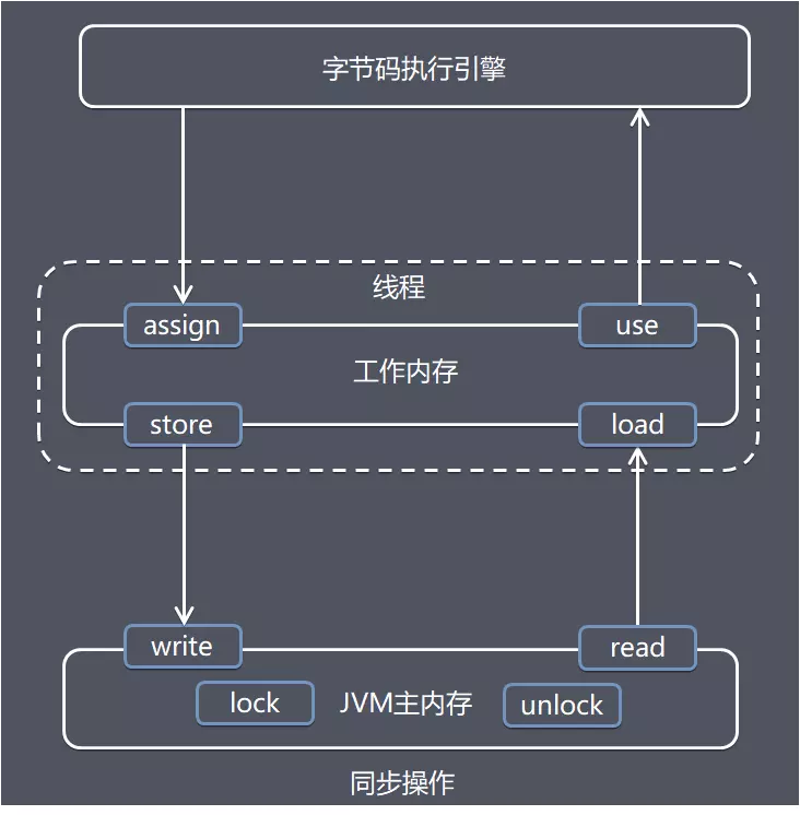 交互協議