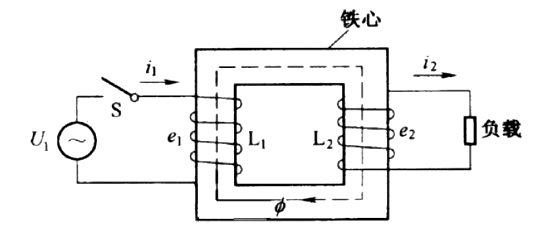 变压器原理