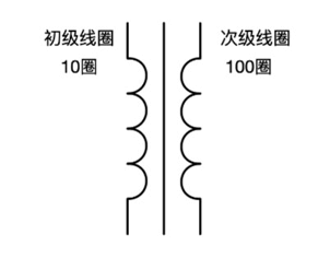 变压器线圈