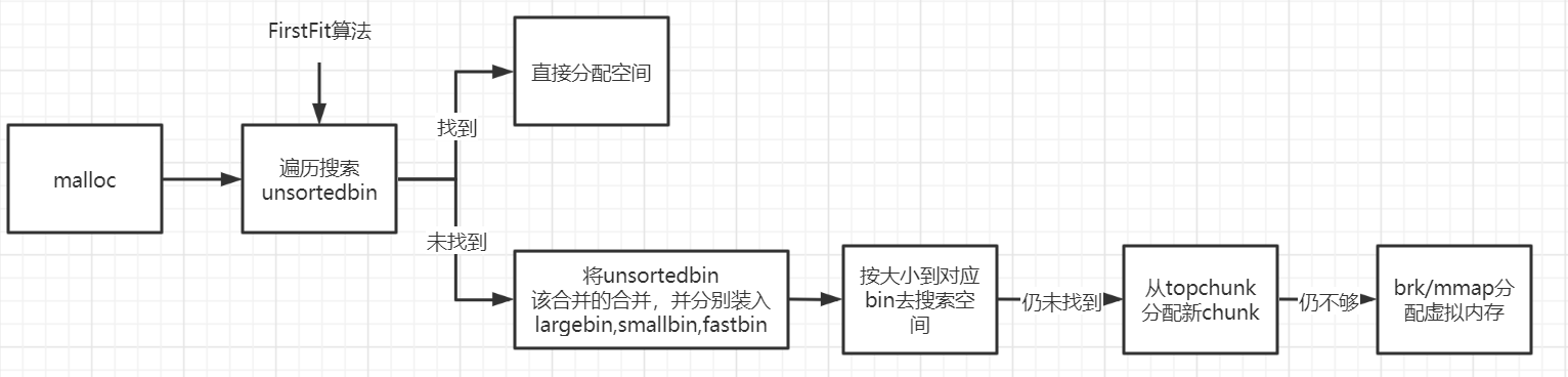 image-20210822171820124
