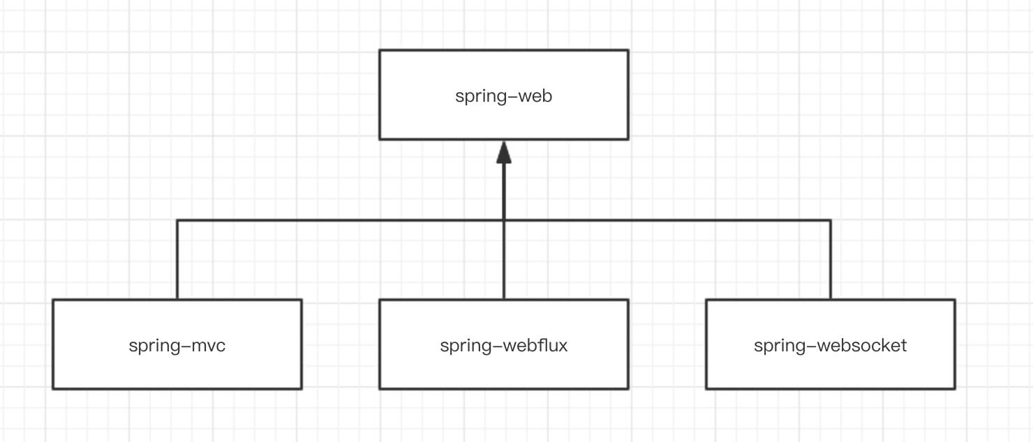 springmvc-project