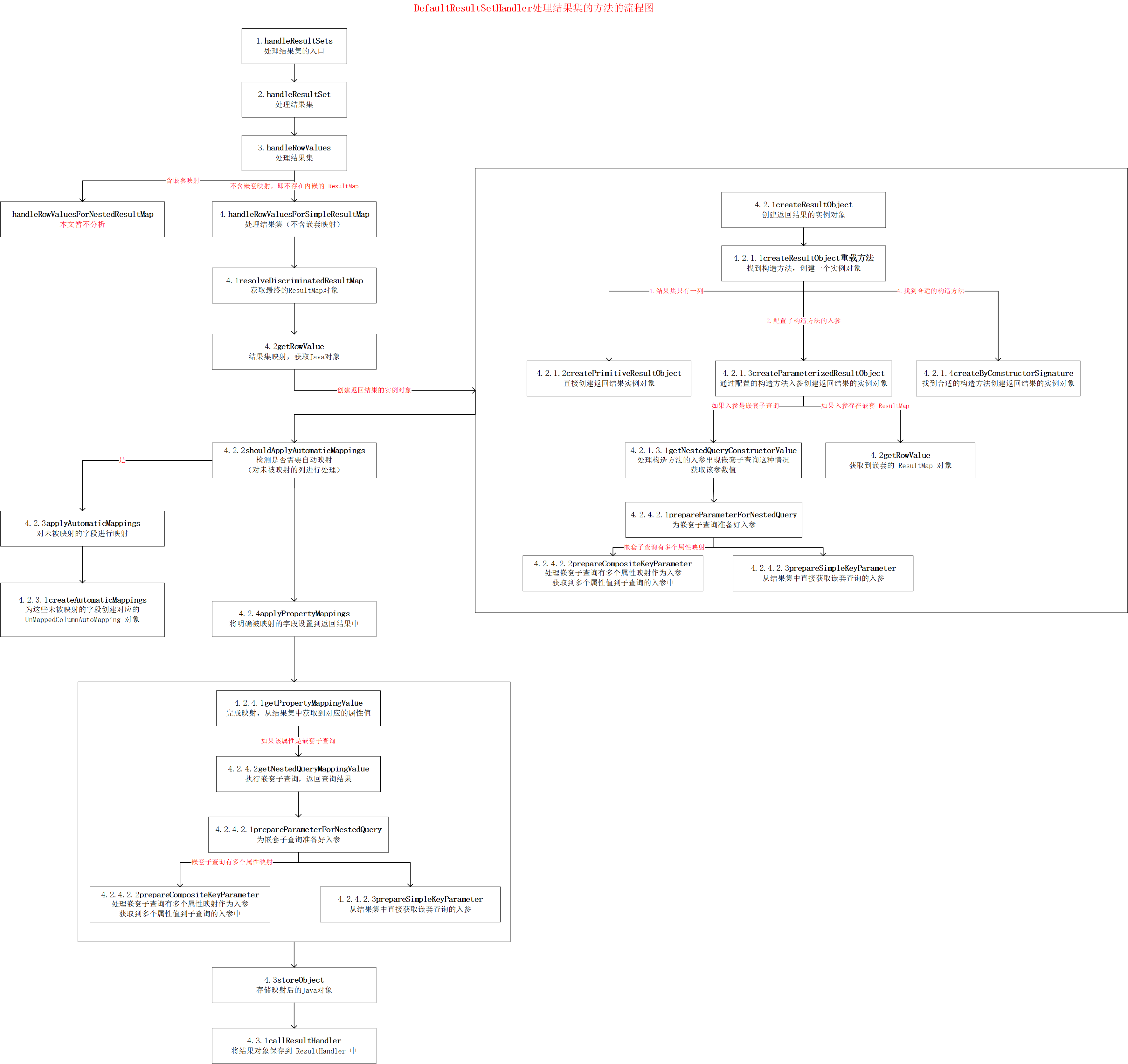 DefaultResultHandler-handleResultSet