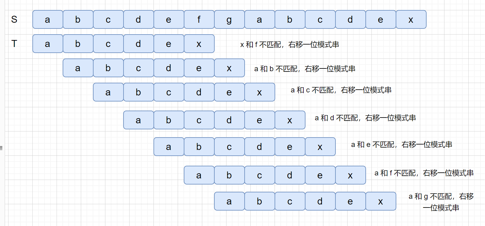 BF第一次