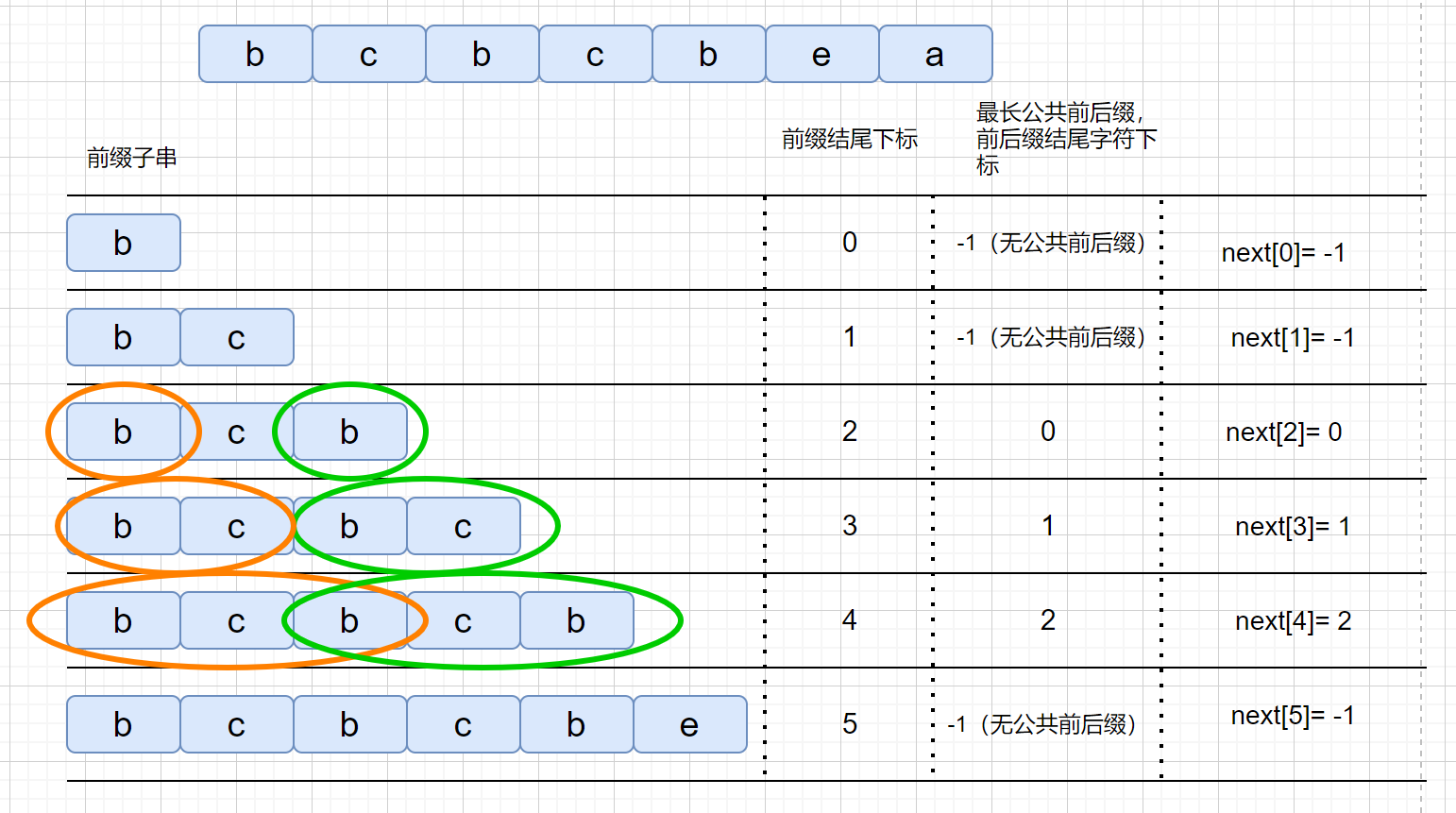 next數組