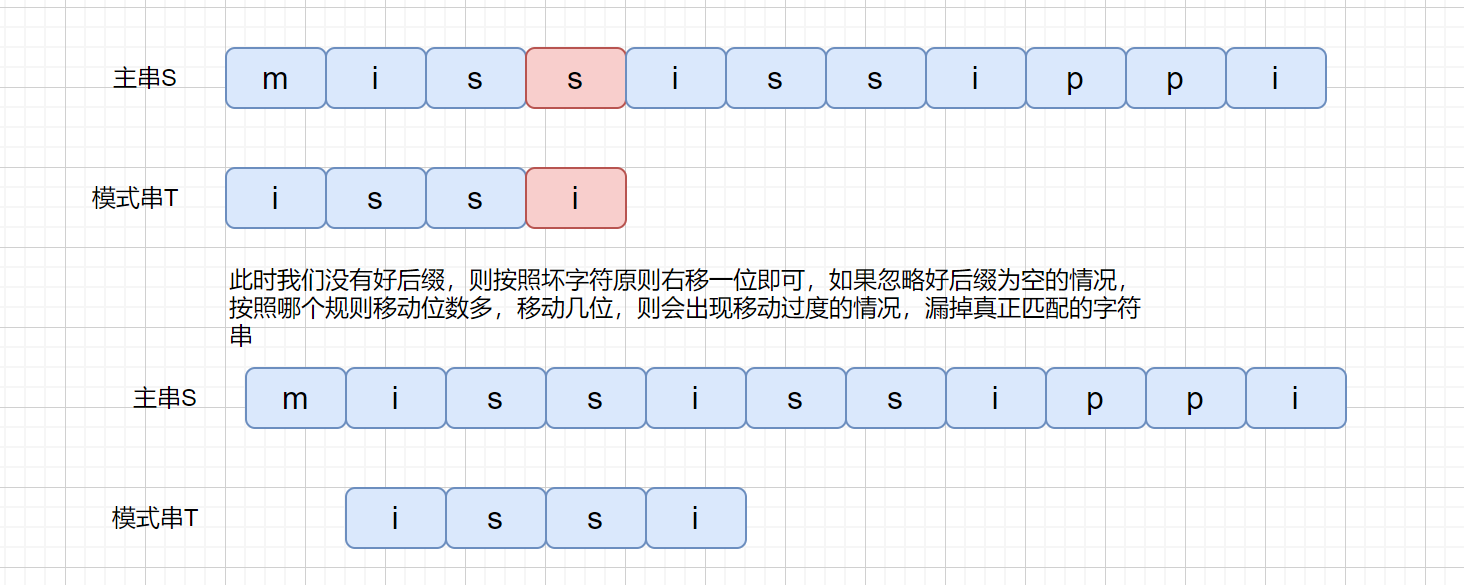 五好后綴