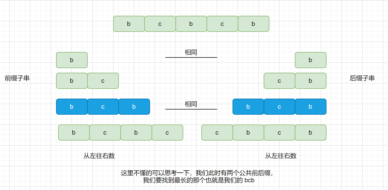 公共前后綴