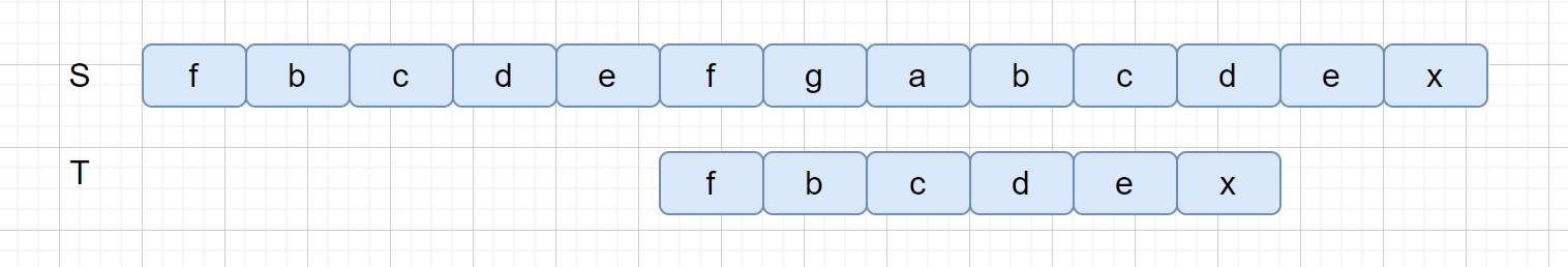 壞字符移動