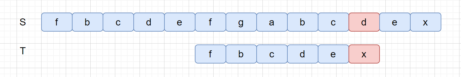 換字符對其2