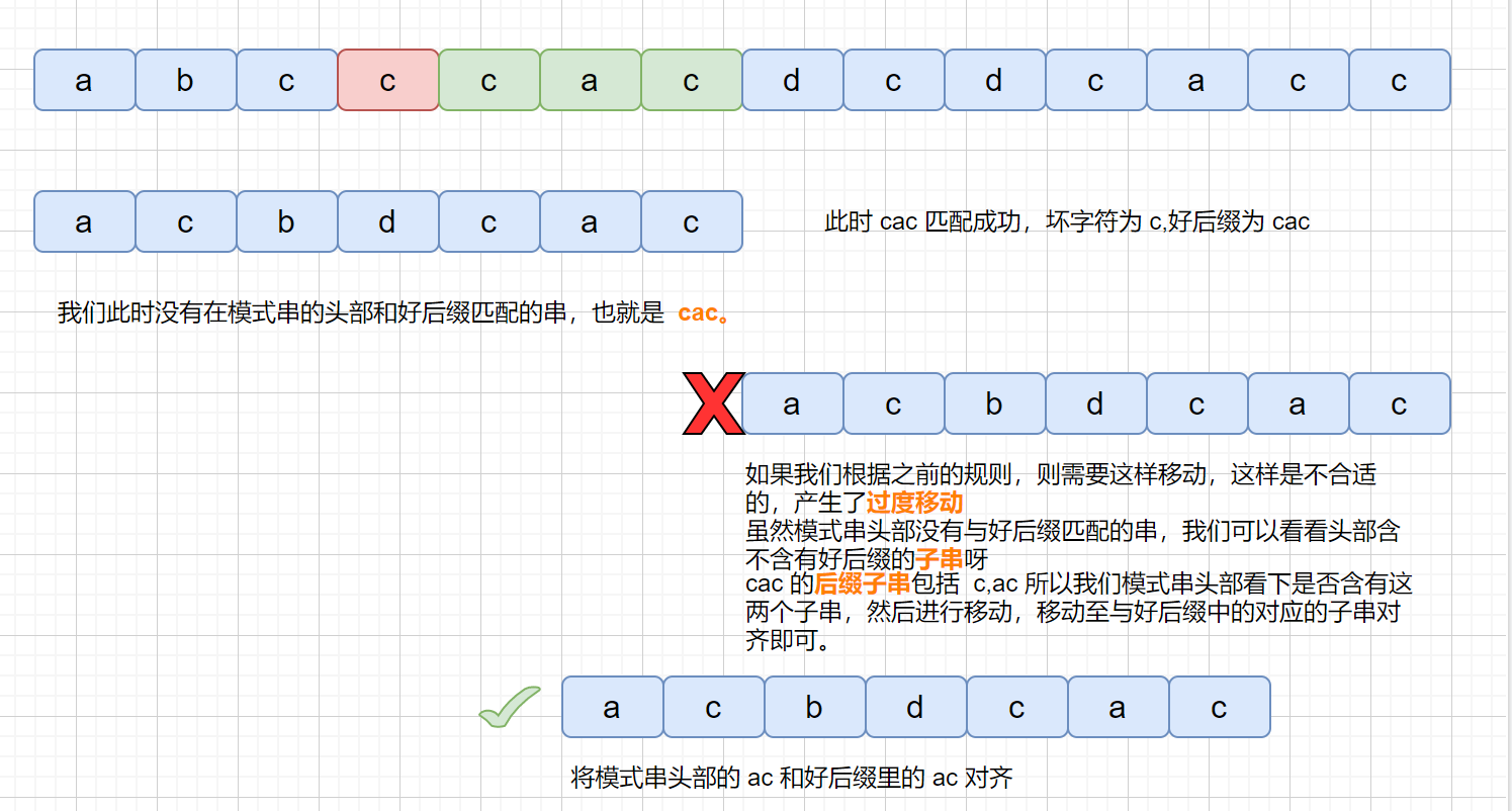 比較