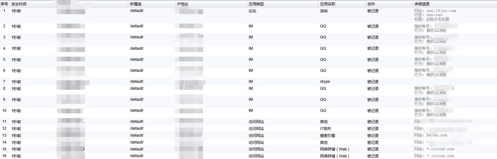 瀏覽記錄，來源知乎