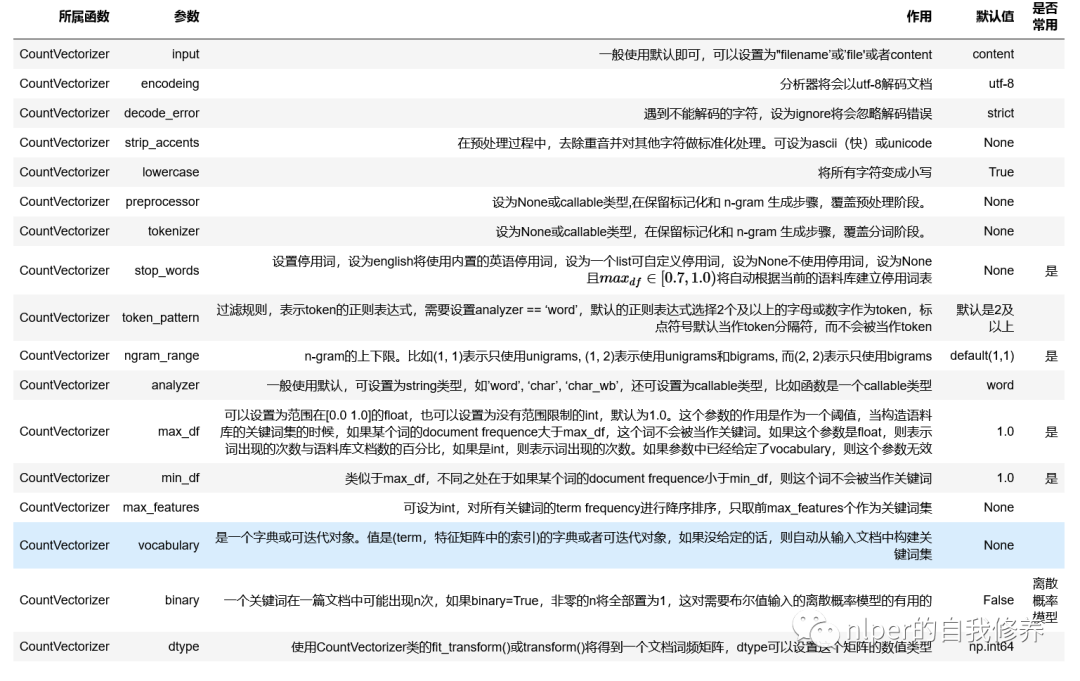 關鍵詞提取-TFIDF_4
