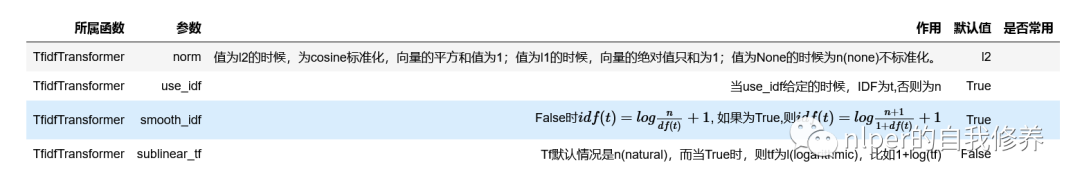 關鍵詞提取-TFIDF_5