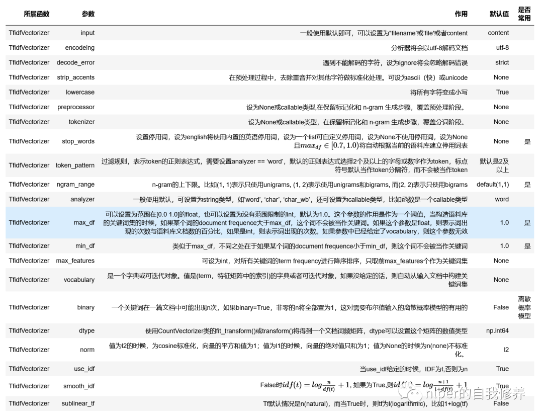關鍵詞提取-TFIDF_6