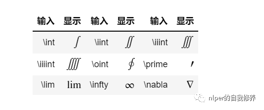 markdown积分求导符号