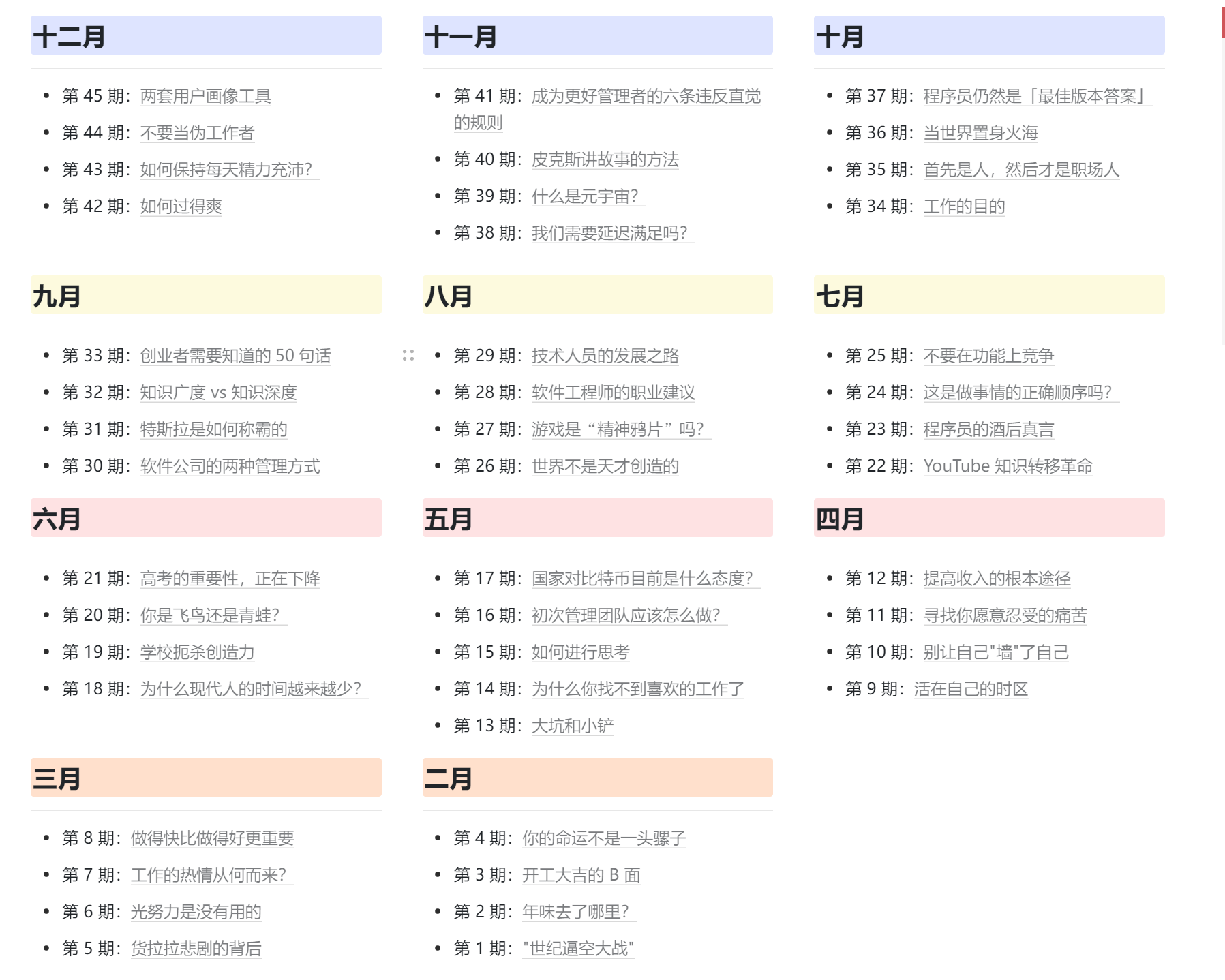 整理今年所有的發刊
