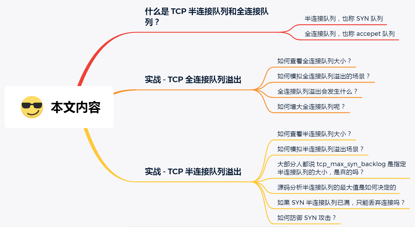 本文提纲 本文提纲