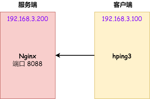 测试环境 测试环境
