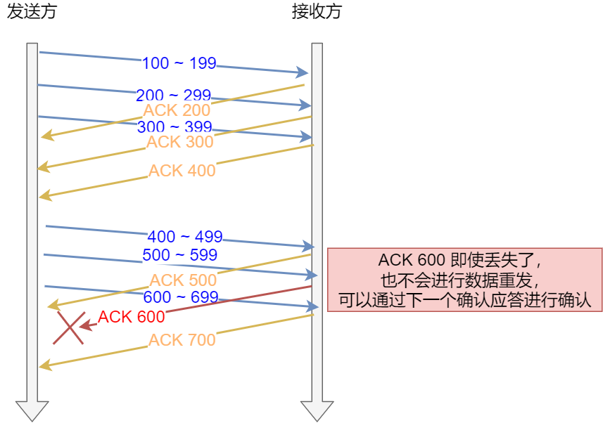 用滑动窗口方式并行处理 用滑动窗口方式并行处理