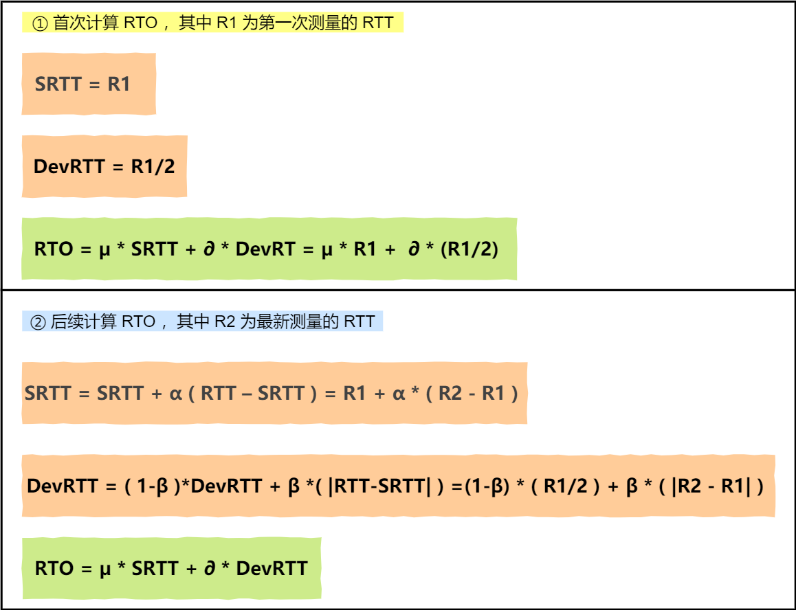 RFC6289 建议的 RTO 计算 RFC6289 建议的 RTO 计算