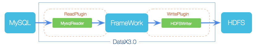 datax_framework_new datax_framework_new