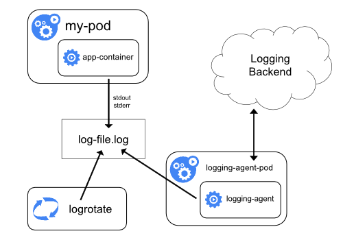 node-agent