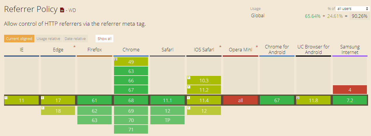 Which Browsers Support Referrer-Policy Security Header?