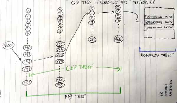 CEF Lookup