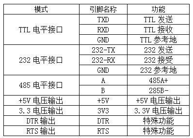 six-in-one cp2102 usb ttl 485 232 pins note