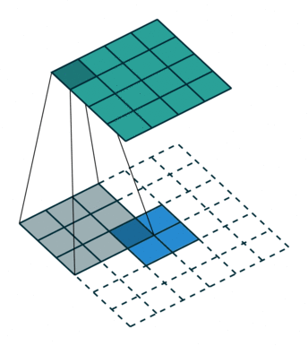 unsampling