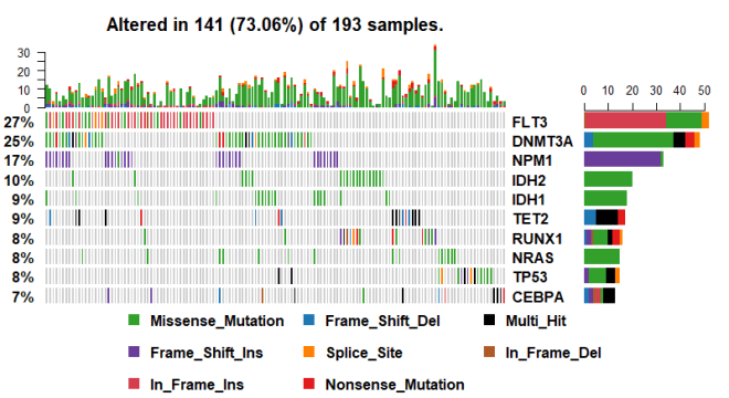 maftools_oncoplot