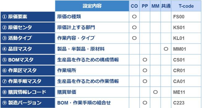 標準原価計算_マスタ設定手順