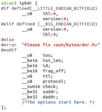 Figure 6 Structure of IP Header