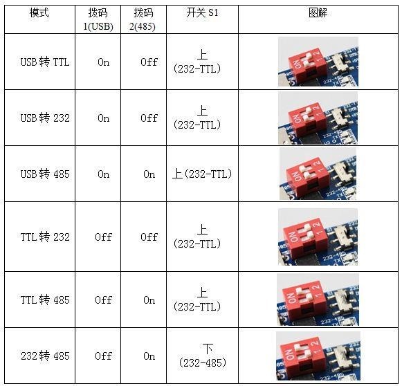six-in-one usb rs232 ttl rs485 chip functions