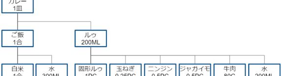 BOM_カレー