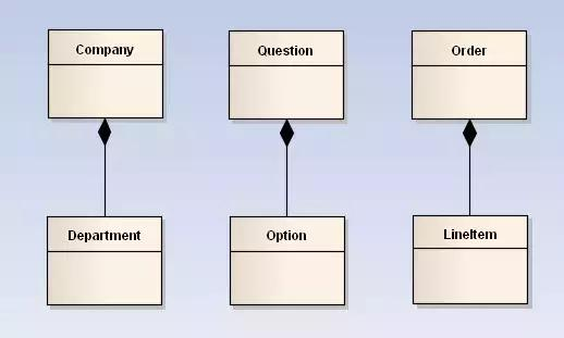 五分钟看懂UML类图与类的关系详解