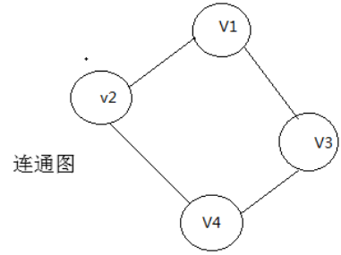 请输入图片描述